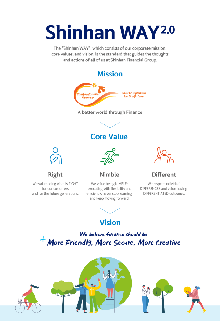 Image of Shinhan WAY 2.0 description, including Mission, Core Value, and Vision