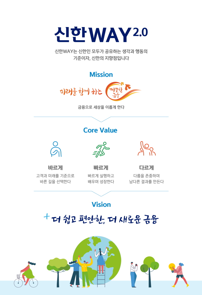신한 WAY 2.0의 설명, 미션, 핵심 가치, 및 비전 이미지
