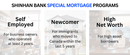 Special Mortgage Program Images