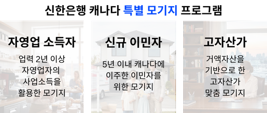 Special Mortgage Program Images