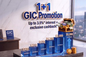 Image of graph showing cashback increase along with the titles 1+1 GIC Cashback Promotion.